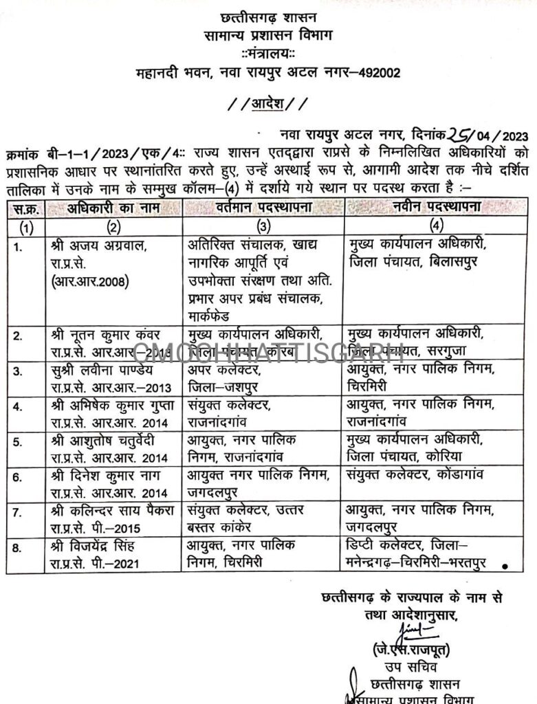राज्य प्रशासनिक अधिकारियों के तबादले…लवीना पांडेय को निगम चिरमिरी का आयुक्त, नूतन कुमार कंवर को सरगुजा जिला पंचायत का मुख्य कार्यपालन अधिकारी बनाया गया, देखें सूची…