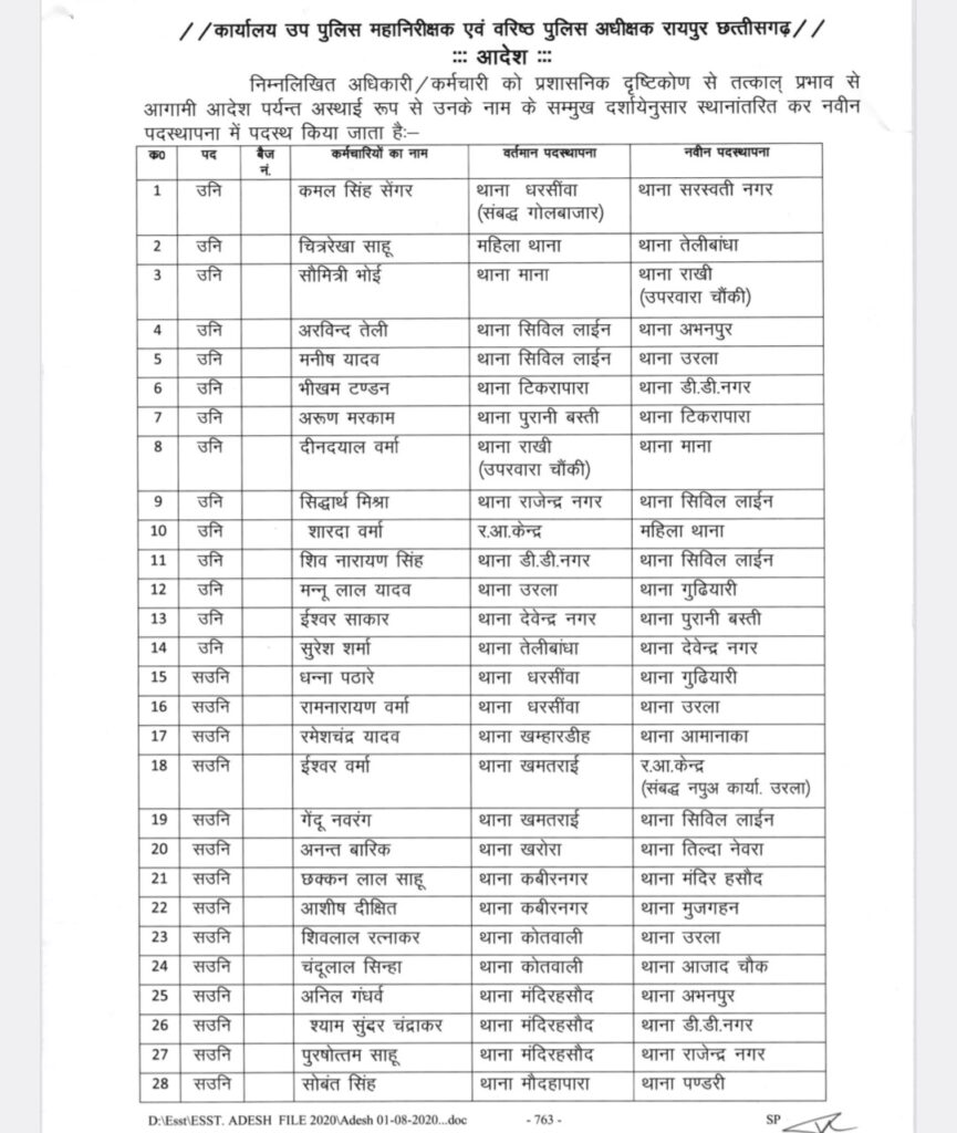 एसआई, कॉन्स्टेबल सहित 109 पुलिसकर्मियों का ट्रांसफर: पिछले तीन सालों से एक ही थाने में जमे थे, SSP  ने जारी किया आदेश