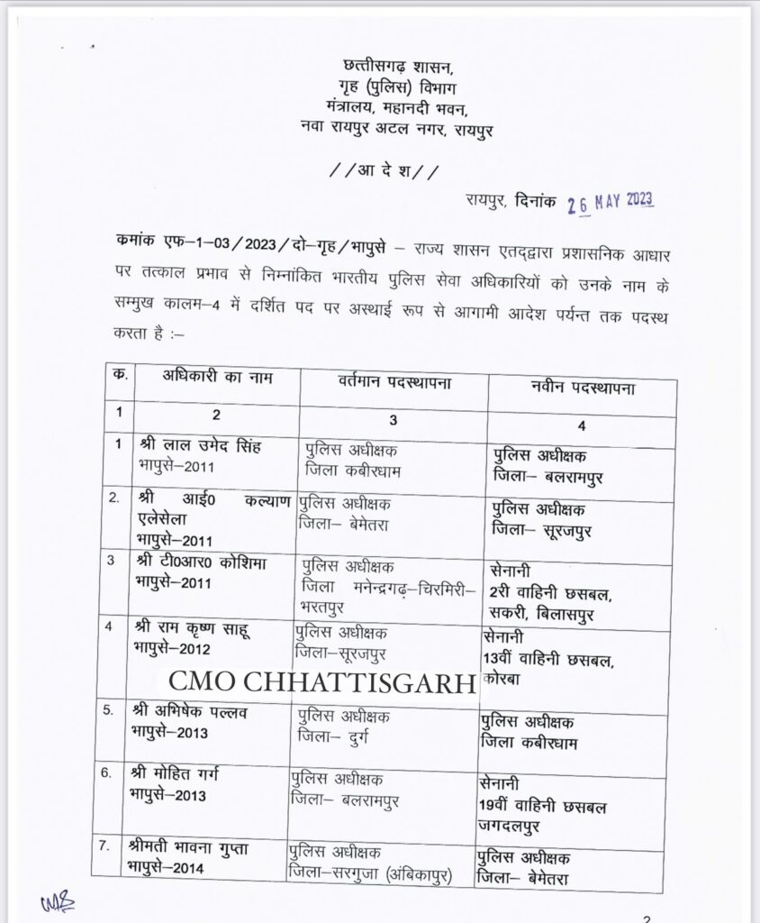 CG :: 15 IPS का तबादला…12 जिलों के SP बदले… लाल उमेंद बलरामपुर, अभिषेक पल्लव कवर्धा, तो गौरव रॉय होंगे दंतेवाड़ा के SP, रामकृष्ण साहू का कोरबा ट्रांसफर…
