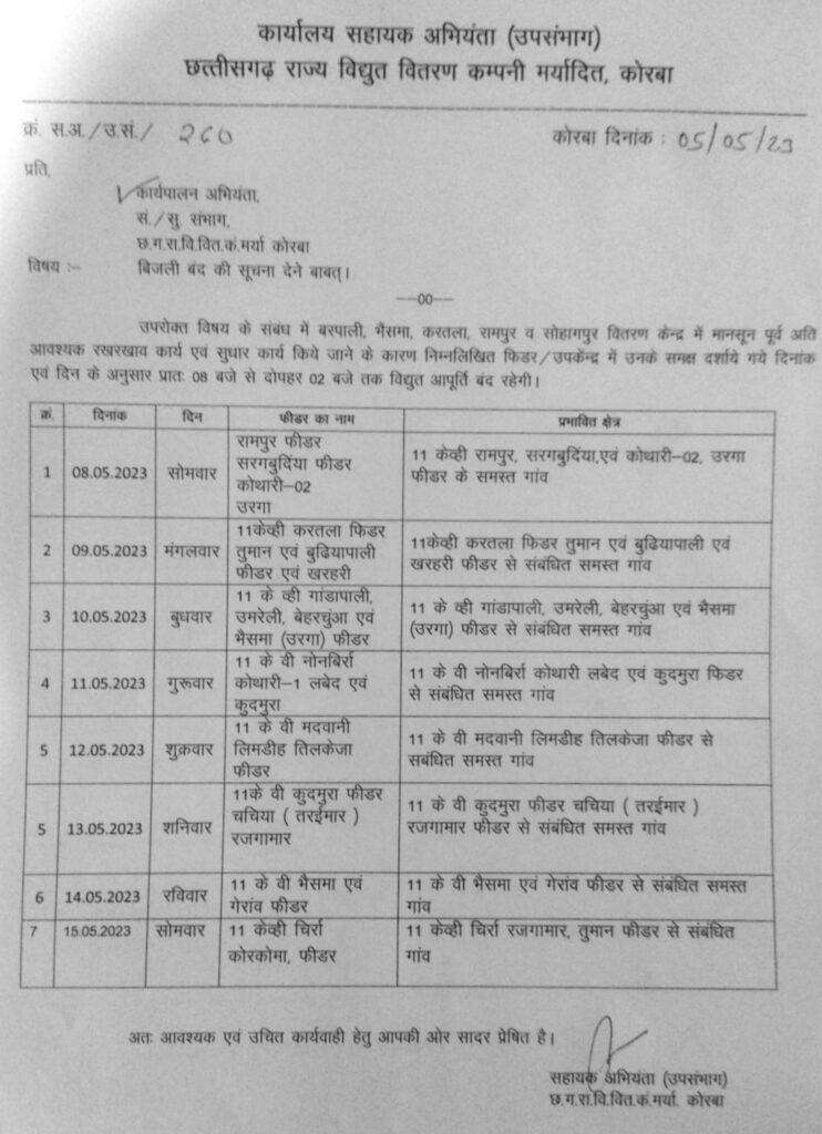 KORBA :: इन क्षेत्रों में सुबह 8 से 2 बजे तक बंद रहेगी बिजली…8 से 15 मई तक चलेगा सुधार कार्य…