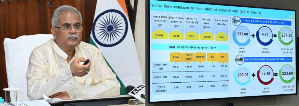 रायपुर : छत्तीसगढ़ सरकार हर कदम पर किसानों के साथ: मुख्यमंत्री श्री भूपेश बघेल…