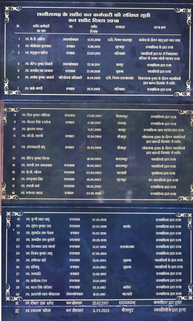 रायपुर : वन मंत्री श्री अकबर ने वन शहीद स्मारक में पुष्प चक्र अर्पित कर दी श्रद्धांजलि 
