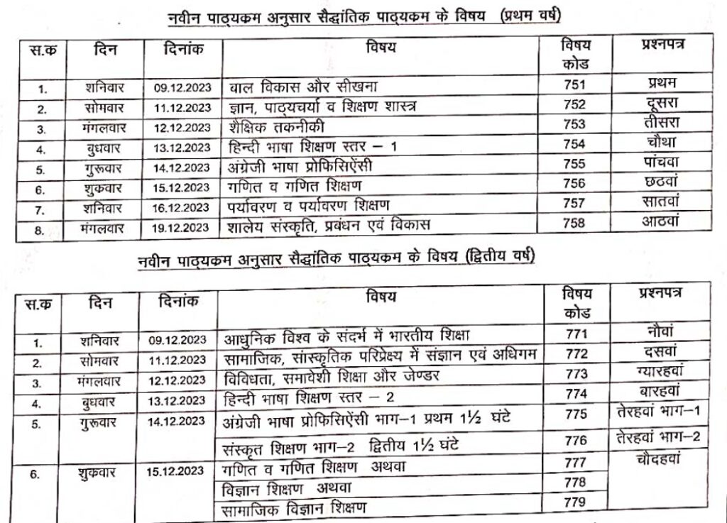 रायपुर : डी.एल.एड. प्रथम एवं द्वितीय वर्ष पूरक तथा अवसर परीक्षा  वर्ष 2023 की समय-सारिणी घोषित…