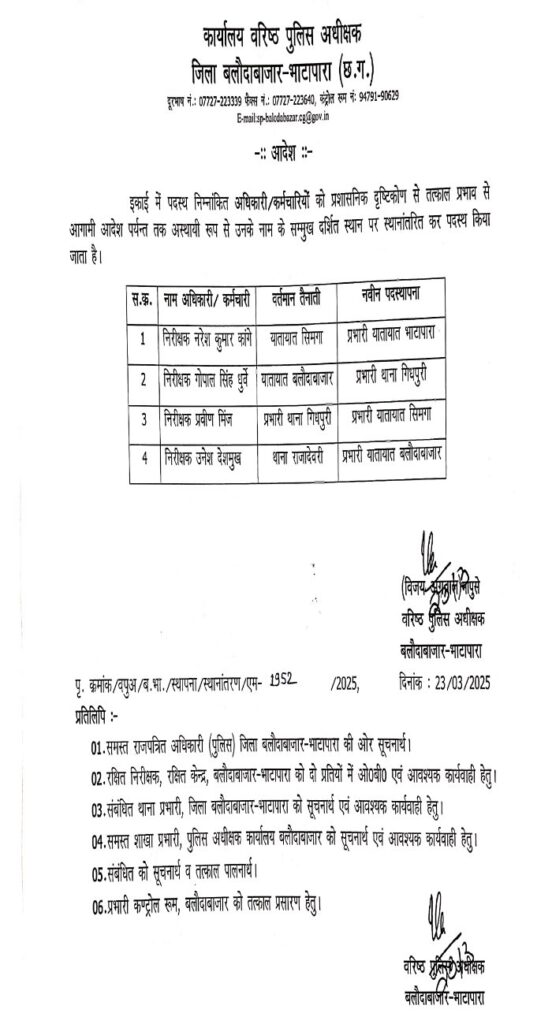 पुलिस विभाग में बड़े स्तर पर प्रशासनिक फेरबदल: एक साथ 86 पुलिसकर्मियों का तबादला, 4 निरीक्षक, 6 सहायक उपनिरीक्षक समेत कई अधिकारी शामिल…