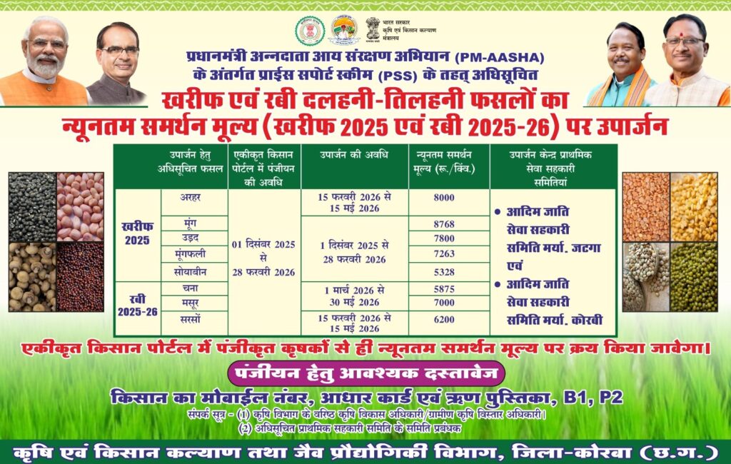 अधिसूचित दलहन-तिलहन फसलों का जटगा व कोरबी समिति में न्यूनतम समर्थन मूल्य पर होगी उपार्जन
